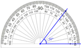 接觸角測量儀之數碼量角器