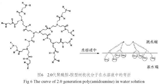 「接觸角測量儀」接觸角測量儀阿莎算法及其優越性